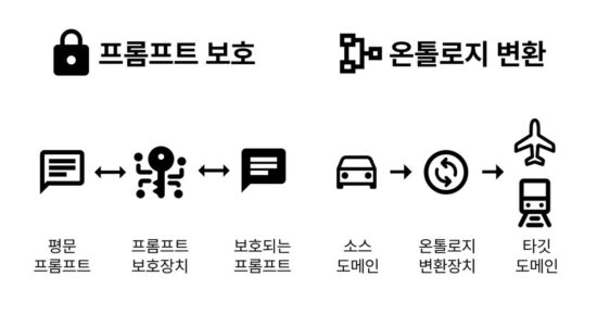 세온이앤에스, AI 시대 도메인 지식 전환 및 프롬프트 보안을 위한 특허 2건 출원